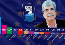 Μερικές προτάσεις με αφορμή τα αποτελέσματα των ευρωεκλογών 2024 (του Λευτέρη Μαγιάκη)